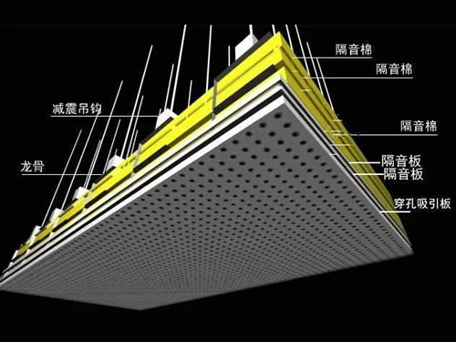 穿孔石膏板吸音效果能達到多少？